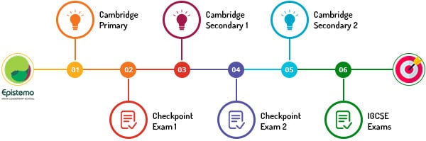 Assessment For Cambridge - Epistemo Vikas Leadership School