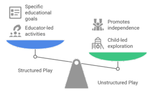 Structured and Unstructured Play at epistemo